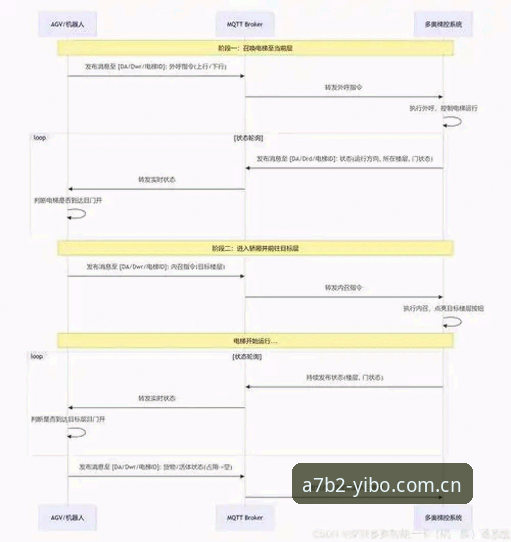 亿博体育A7B2平台技术评测：从数据安全到竞技体验的全链路解析