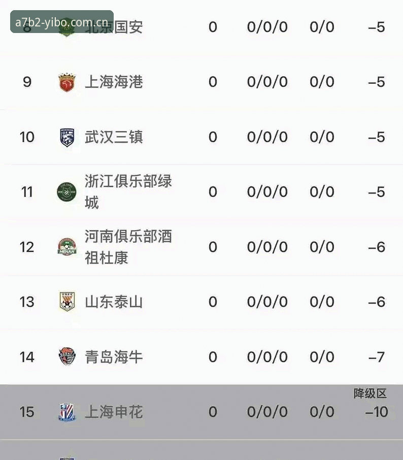 资深用户分析：从足协第三批禁足名单看中国足球反腐的深远影响
